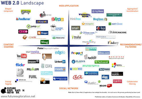 Web2_framework_p3