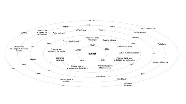 Ecosysteme_Hadopi