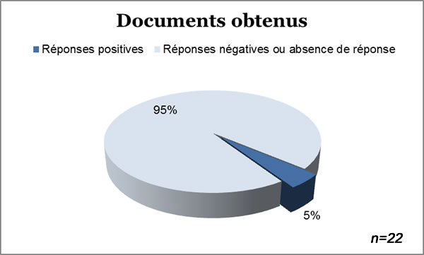 opendata_graph1