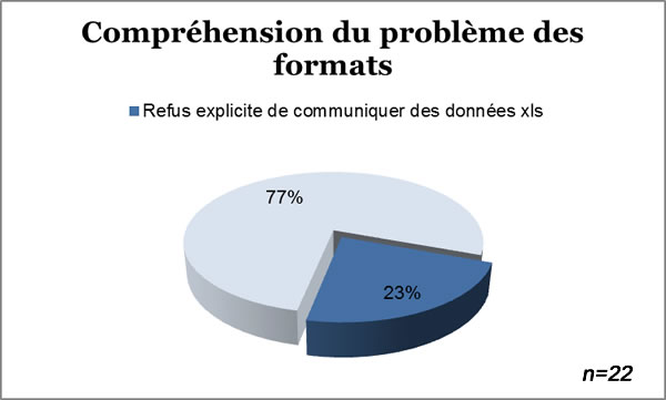 opendata_graph3