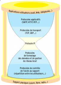 sablier-206x285