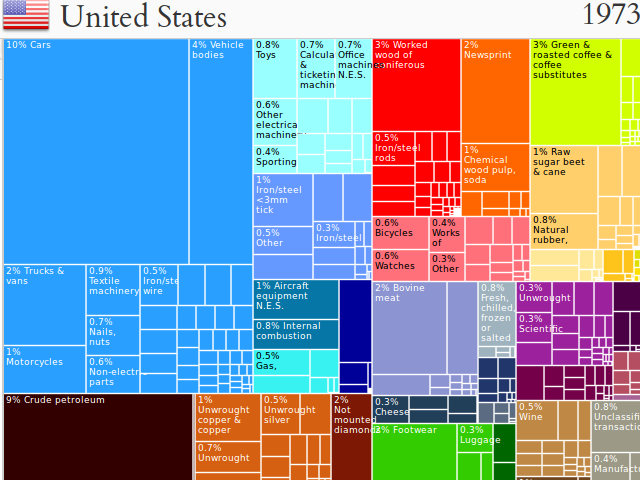 usa1973