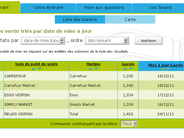 Prix des carburants