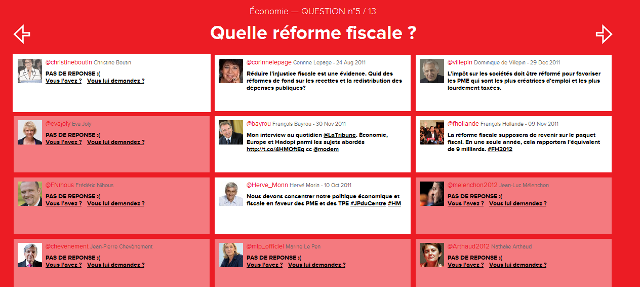 Cette web-app montre les positions de chacun des prétendants