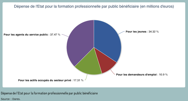 Véritomètre - Publics