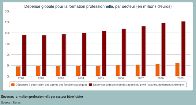 Véritomètre_Dépenses