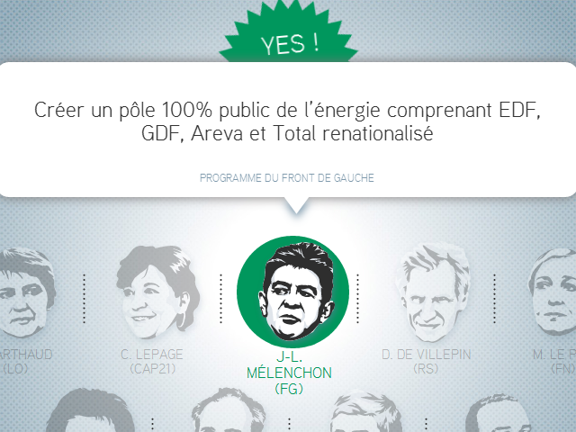 Qui propose quoi