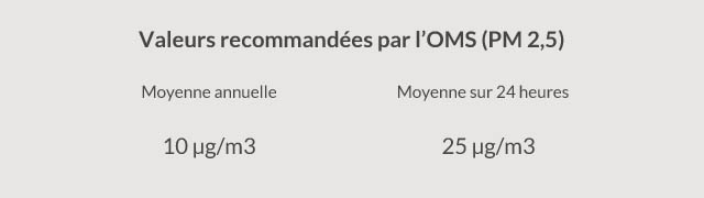 tableau-concentration-particules-fines